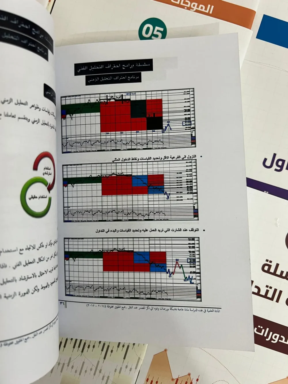 سلسلة إحتراف التداول 10 كتب - Image 4